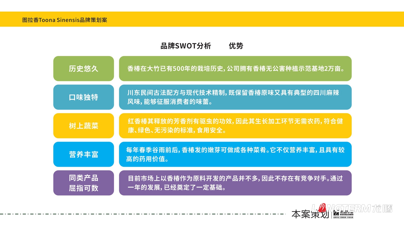 图拉香佐餐酱品牌策划_四川特色香辣酱下饭菜品牌全案策划